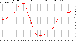 Milwaukee Weather Outdoor Humidity Every 5 Minutes (Last 24 Hours)