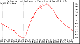 Milwaukee Weather Outdoor Temp (vs) Heat Index per Minute (Last 24 Hours)