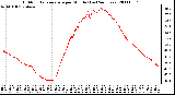 Milwaukee Weather Outdoor Temperature per Minute (Last 24 Hours)