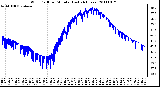 Milwaukee Weather Wind Chill per Minute (Last 24 Hours)