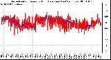 Milwaukee Weather Normalized and Average Wind Direction (Last 24 Hours)