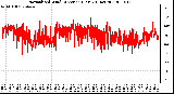 Milwaukee Weather Normalized Wind Direction (Last 24 Hours)