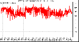 Milwaukee Weather Wind Direction (Last 24 Hours)