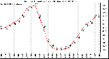 Milwaukee Weather Outdoor Humidity (Last 24 Hours)