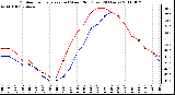 Milwaukee Weather Outdoor Temperature (vs) Wind Chill (Last 24 Hours)