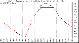 Milwaukee Weather Outdoor Temperature (vs) Heat Index (Last 24 Hours)