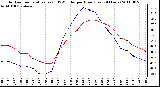 Milwaukee Weather Outdoor Temperature (vs) THSW Index per Hour (Last 24 Hours)