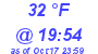 Milwaukee Weather Dewpoint High High Today