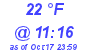 Milwaukee Weather Dewpoint High Low Today