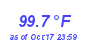 Milwaukee Weather Temperature High Year