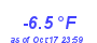 Milwaukee Weather Temperature Low Year