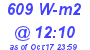 Milwaukee Weather Solar Radiation High Today