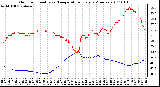 Milwaukee Weather Outdoor Humidity vs. Temperature Every 5 Minutes