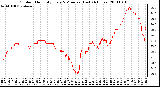 Milwaukee Weather Outdoor Humidity Every 5 Minutes (Last 24 Hours)