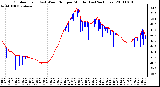 Milwaukee Weather Outdoor Temp (vs) Wind Chill per Minute (Last 24 Hours)