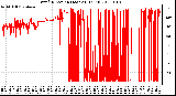 Milwaukee Weather Wind Direction (Last 24 Hours)