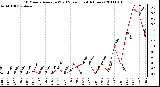 Milwaukee Weather 10 Minute Average Wind Speed (Last 4 Hours)