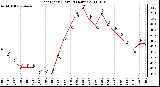 Milwaukee Weather Heat Index (Last 24 Hours)