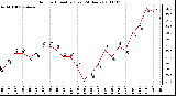 Milwaukee Weather Outdoor Humidity (Last 24 Hours)