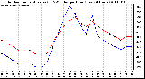 Milwaukee Weather Outdoor Temperature (vs) THSW Index per Hour (Last 24 Hours)