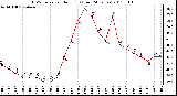 Milwaukee Weather THSW Index per Hour (F) (Last 24 Hours)