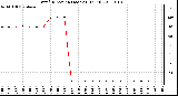 Milwaukee Weather Wind Direction (Last 24 Hours)