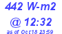 Milwaukee Weather Solar Radiation High Today