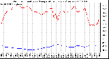 Milwaukee Weather Outdoor Humidity vs. Temperature Every 5 Minutes