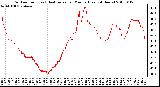 Milwaukee Weather Outdoor Temp (vs) Heat Index per Minute (Last 24 Hours)