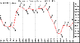 Milwaukee Weather Barometric Pressure Daily High