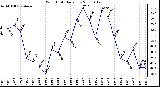 Milwaukee Weather Wind Chill Daily Low