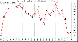 Milwaukee Weather Outdoor Humidity (Last 24 Hours)