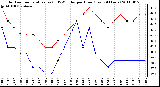 Milwaukee Weather Outdoor Temperature (vs) THSW Index per Hour (Last 24 Hours)