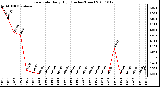 Milwaukee Weather Rain Rate Daily High (Inches/Hour)