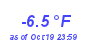 Milwaukee Weather Temperature Low Year