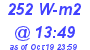 Milwaukee Weather Solar Radiation High Today