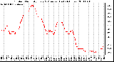 Milwaukee Weather Outdoor Humidity Every 5 Minutes (Last 24 Hours)