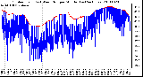 Milwaukee Weather Outdoor Temp (vs) Wind Chill per Minute (Last 24 Hours)