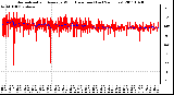 Milwaukee Weather Normalized and Average Wind Direction (Last 24 Hours)