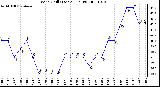 Milwaukee Weather Wind Chill (Last 24 Hours)