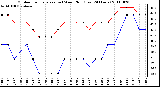 Milwaukee Weather Outdoor Temperature (vs) Wind Chill (Last 24 Hours)