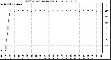 Milwaukee Weather Wind Direction (Last 24 Hours)