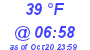 Milwaukee Weather Dewpoint High High Today