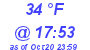 Milwaukee Weather Dewpoint High Low Today