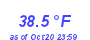 Milwaukee Weather Temperature Low Month