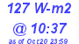 Milwaukee Weather Solar Radiation High Today