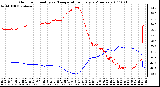 Milwaukee Weather Outdoor Humidity vs. Temperature Every 5 Minutes