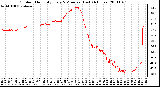 Milwaukee Weather Outdoor Humidity Every 5 Minutes (Last 24 Hours)