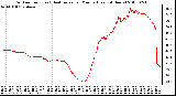 Milwaukee Weather Outdoor Temp (vs) Heat Index per Minute (Last 24 Hours)