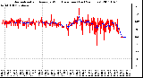 Milwaukee Weather Normalized and Average Wind Direction (Last 24 Hours)